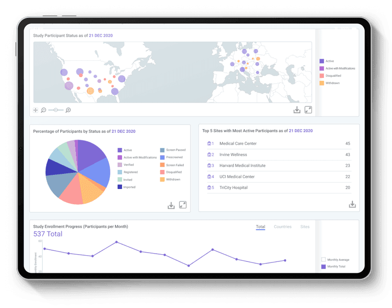 THREAD enrollment and retention dashboard